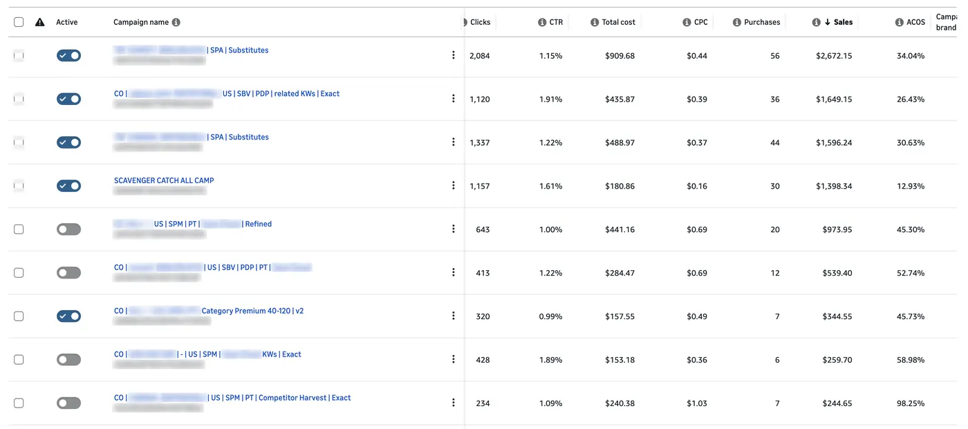 Campaign structure by role: substitutes, category, competitor and brand